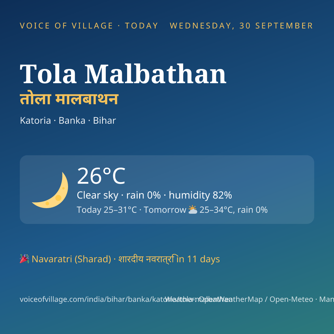 Tola Malbathan today