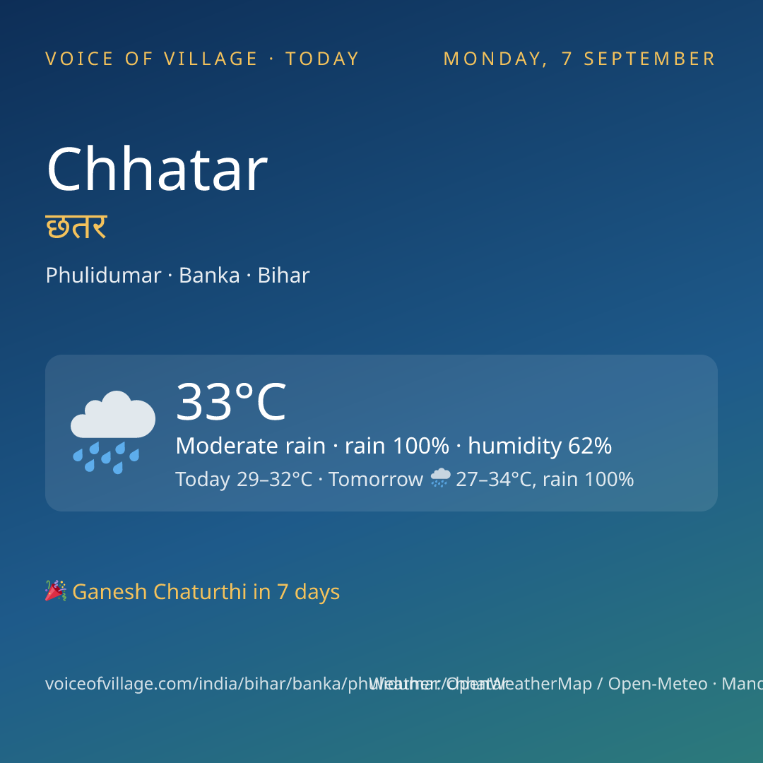 Chhatar today