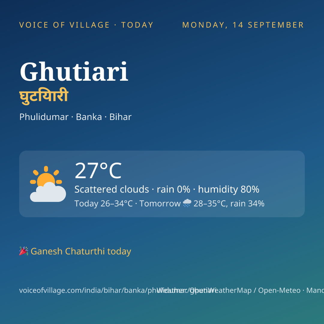 Ghutiari today