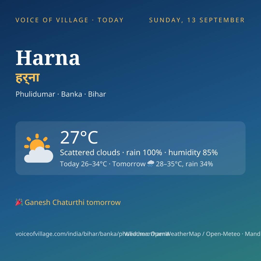 Harna today