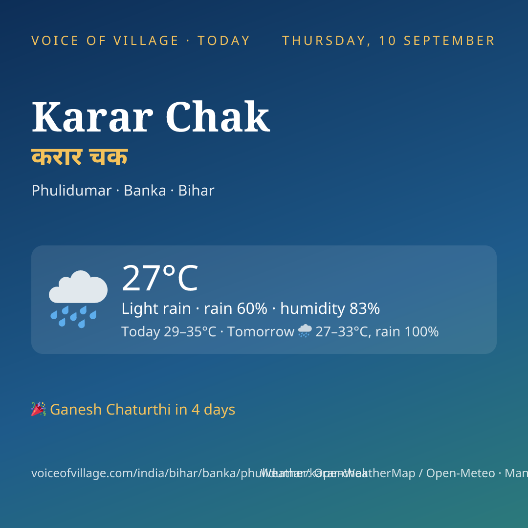 Karar Chak today