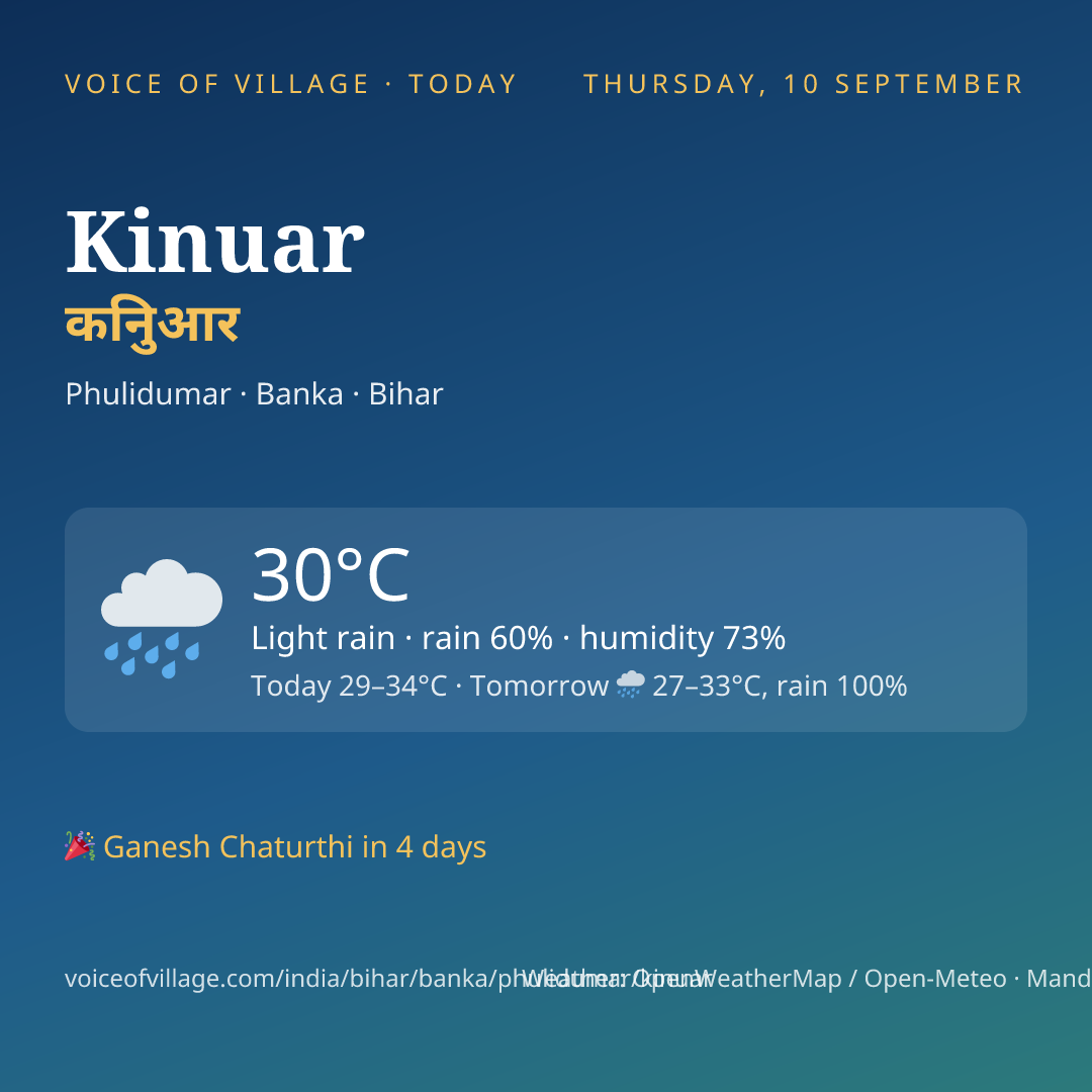 Kinuar today