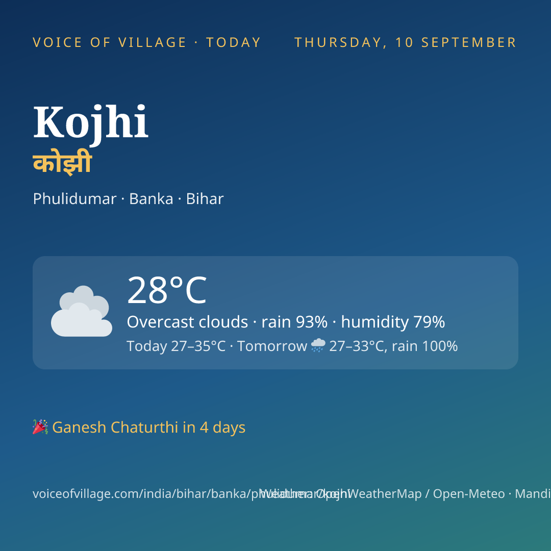 Kojhi today