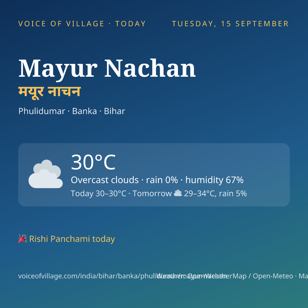 Mayur Nachan today
