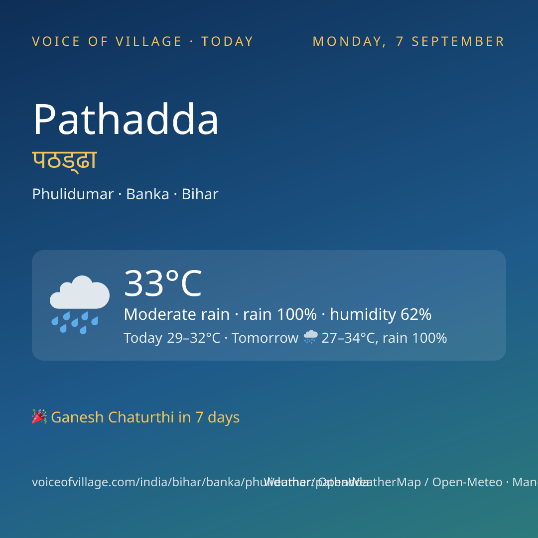 Pathadda today