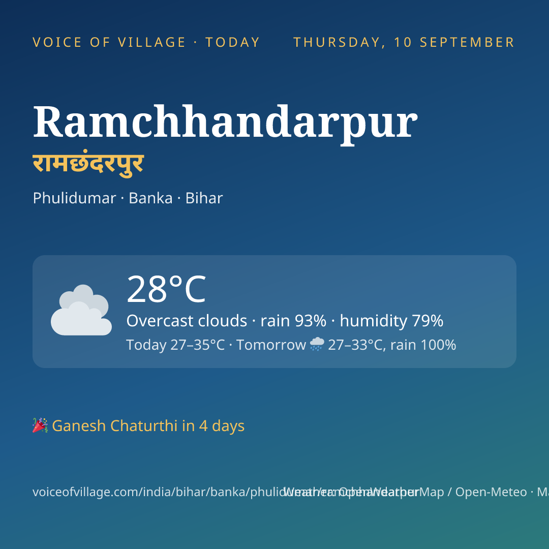 Ramchhandarpur today