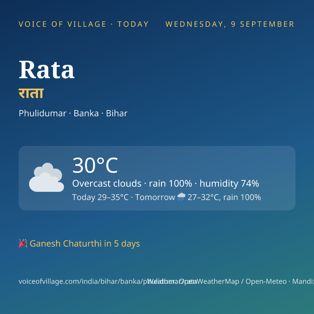 Rata today