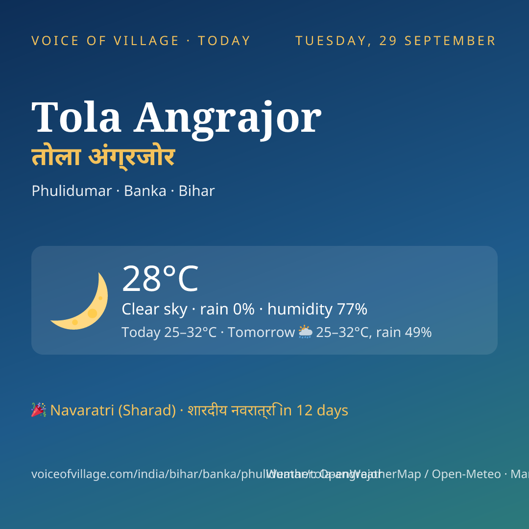 Tola Angrajor today