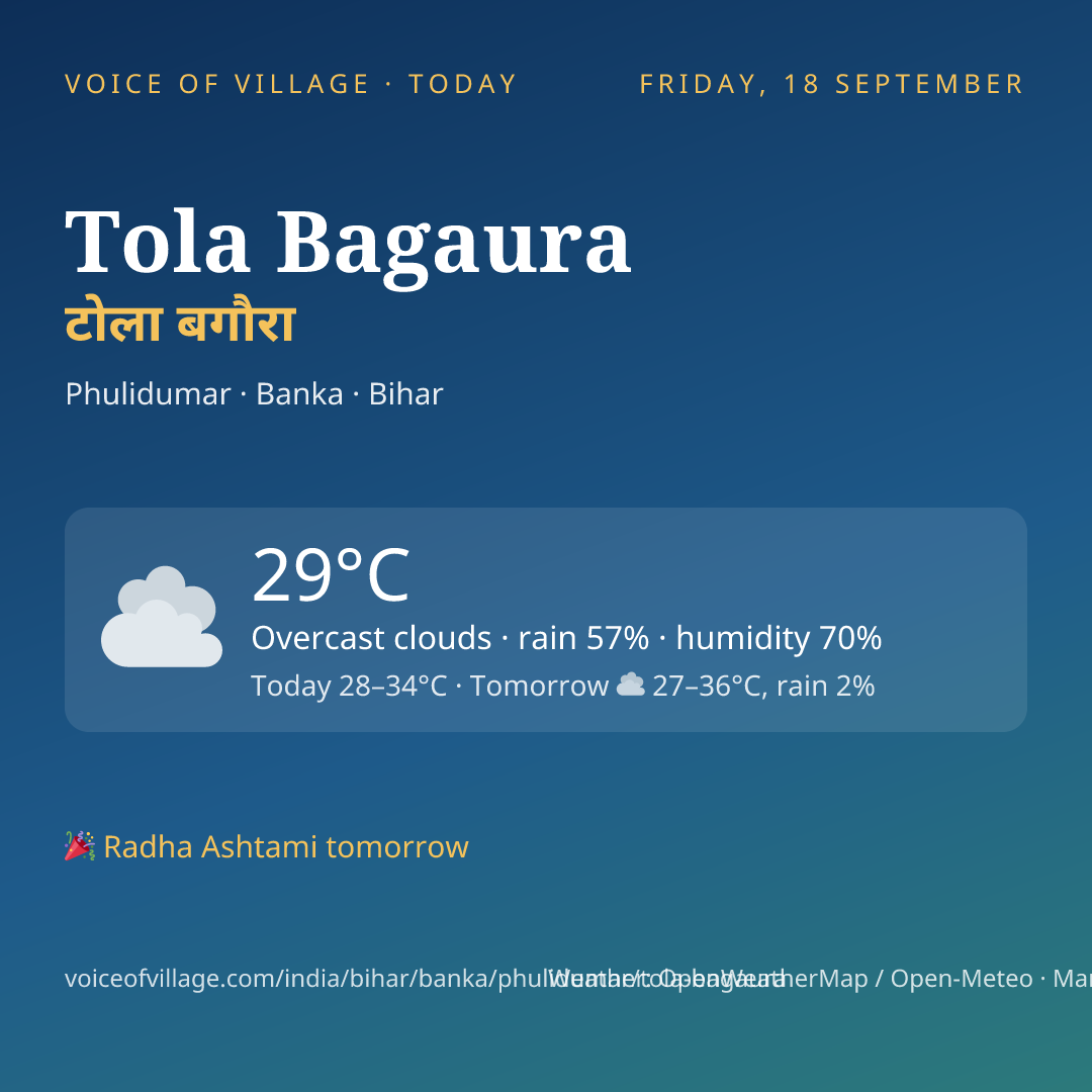 Tola Bagaura today