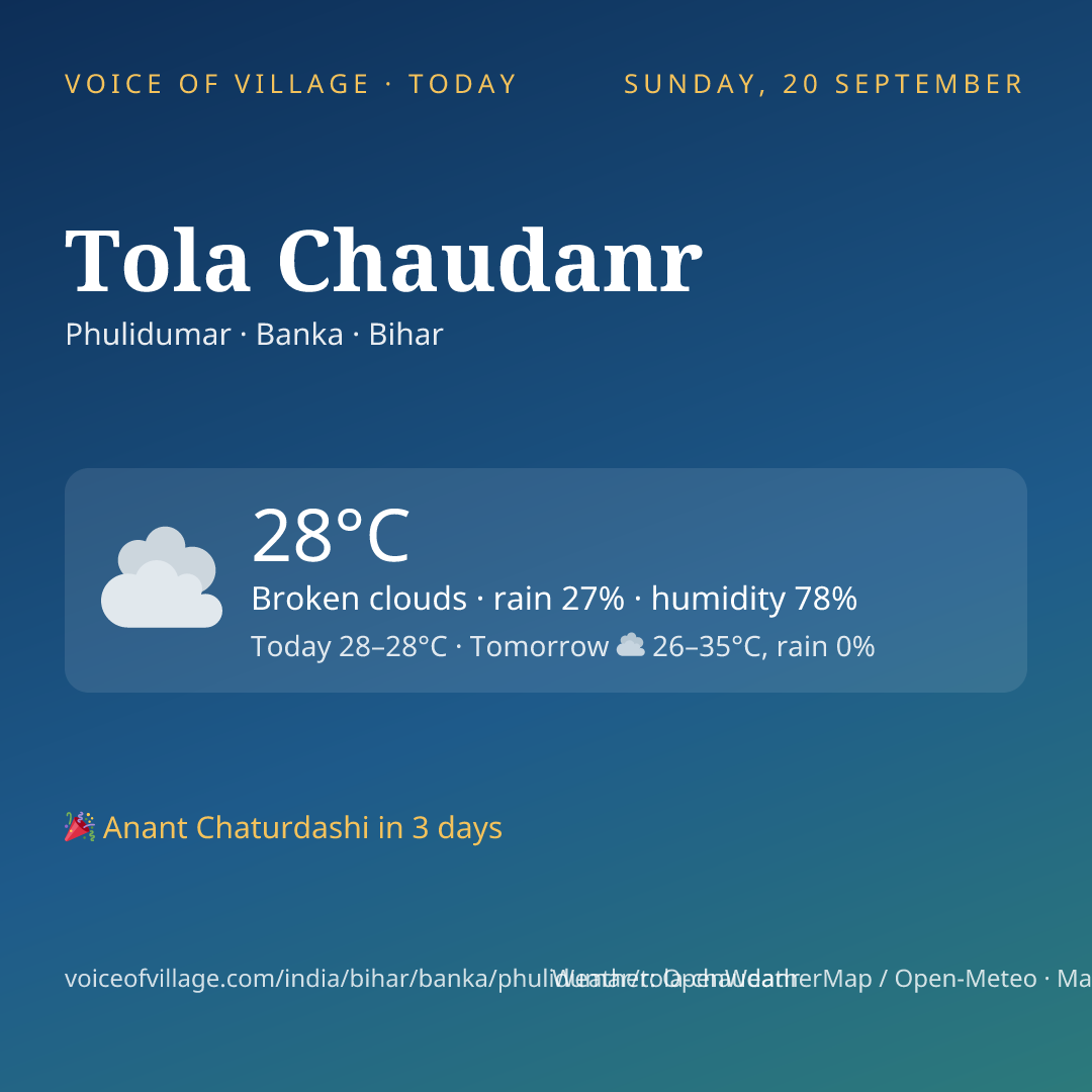 Tola Chaudanr today