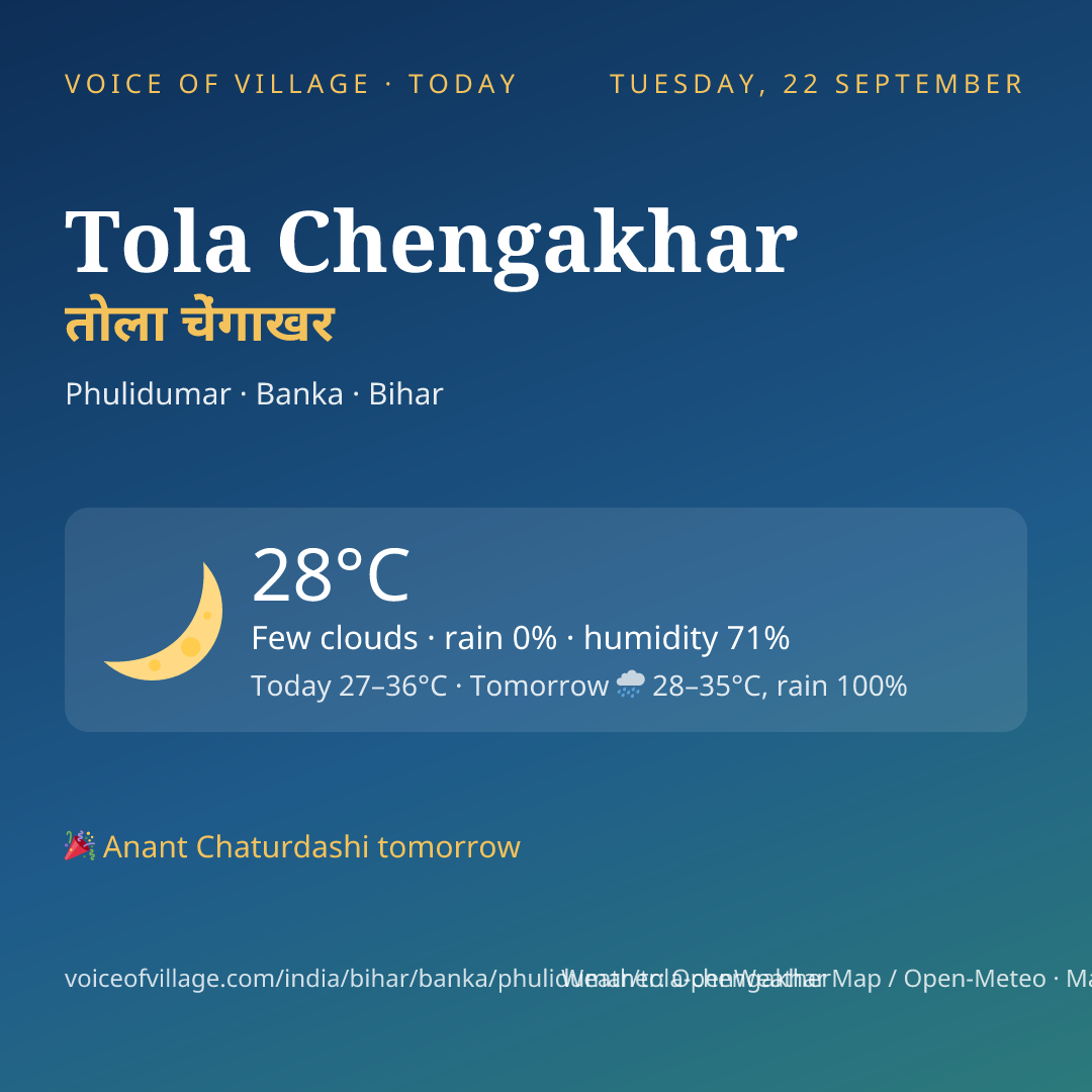 Tola Chengakhar today