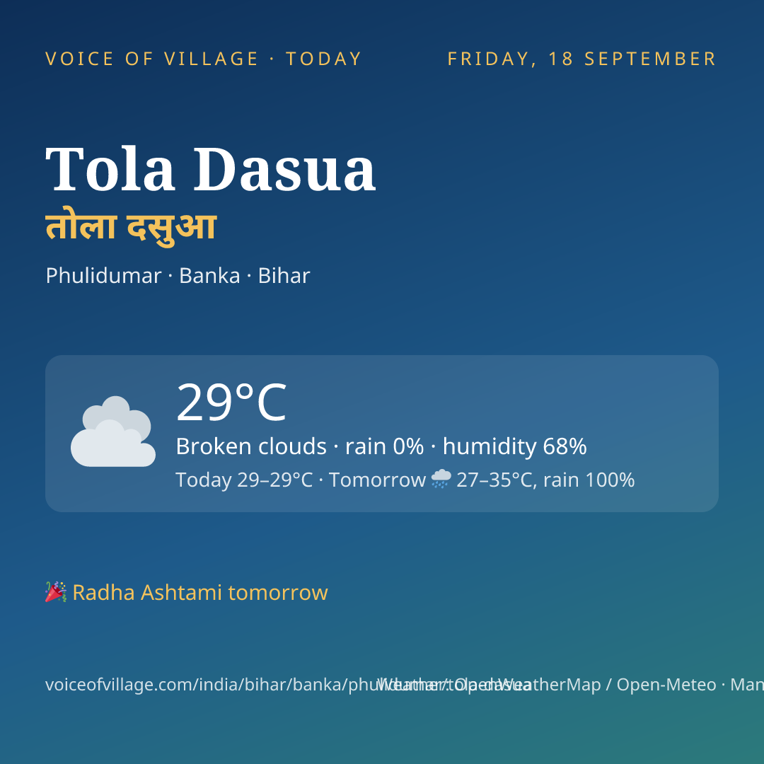 Tola Dasua today
