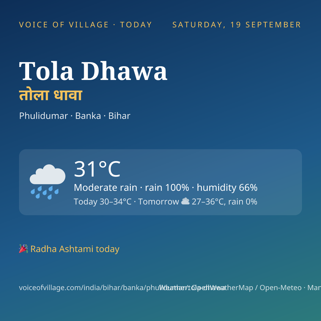 Tola Dhawa today