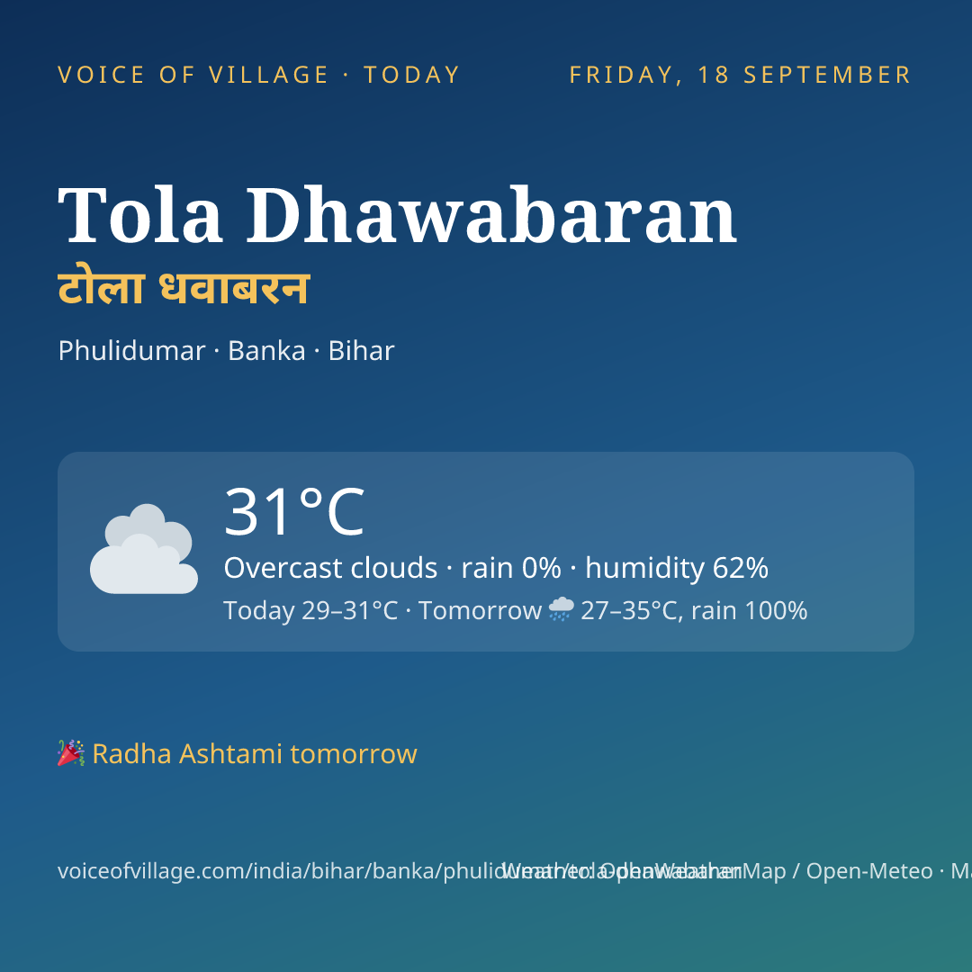 Tola Dhawabaran today