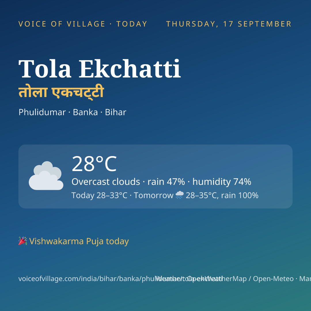 Tola Ekchatti today