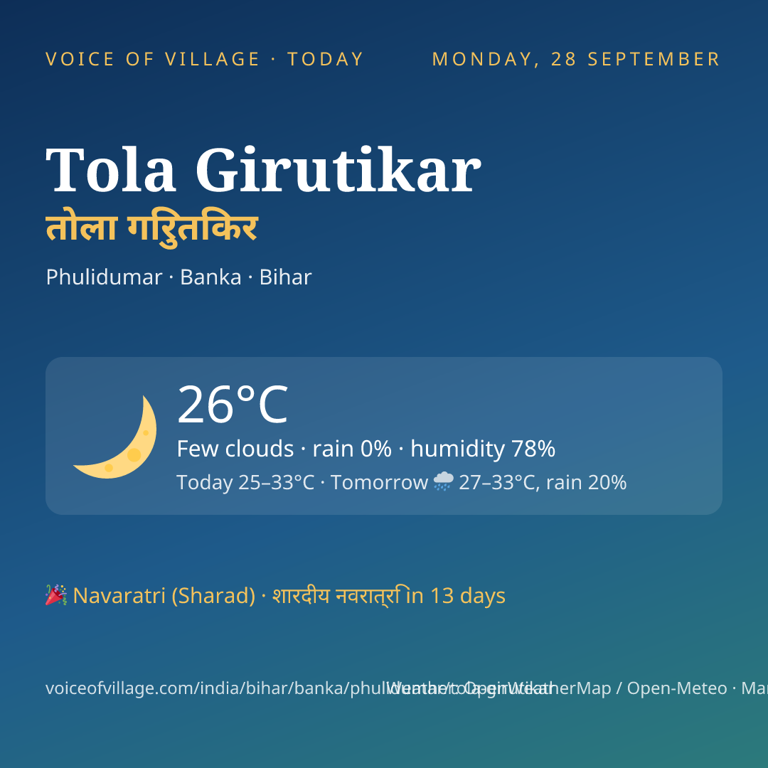 Tola Girutikar today