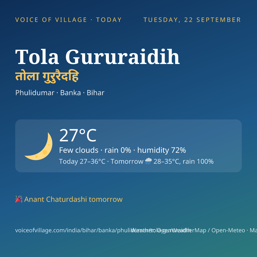 Tola Gururaidih today