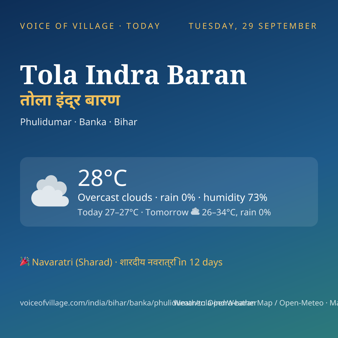 Tola Indra Baran today