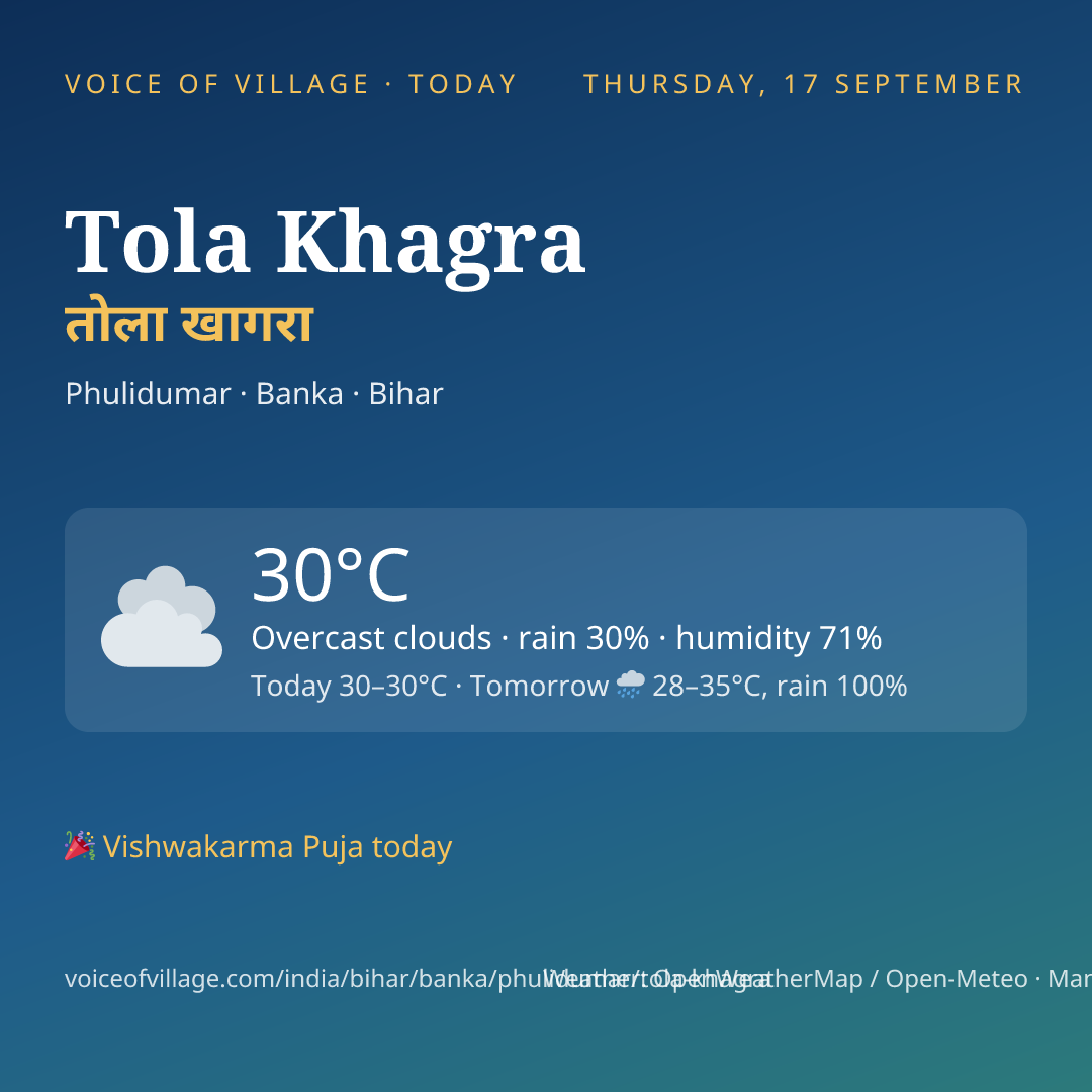 Tola Khagra today