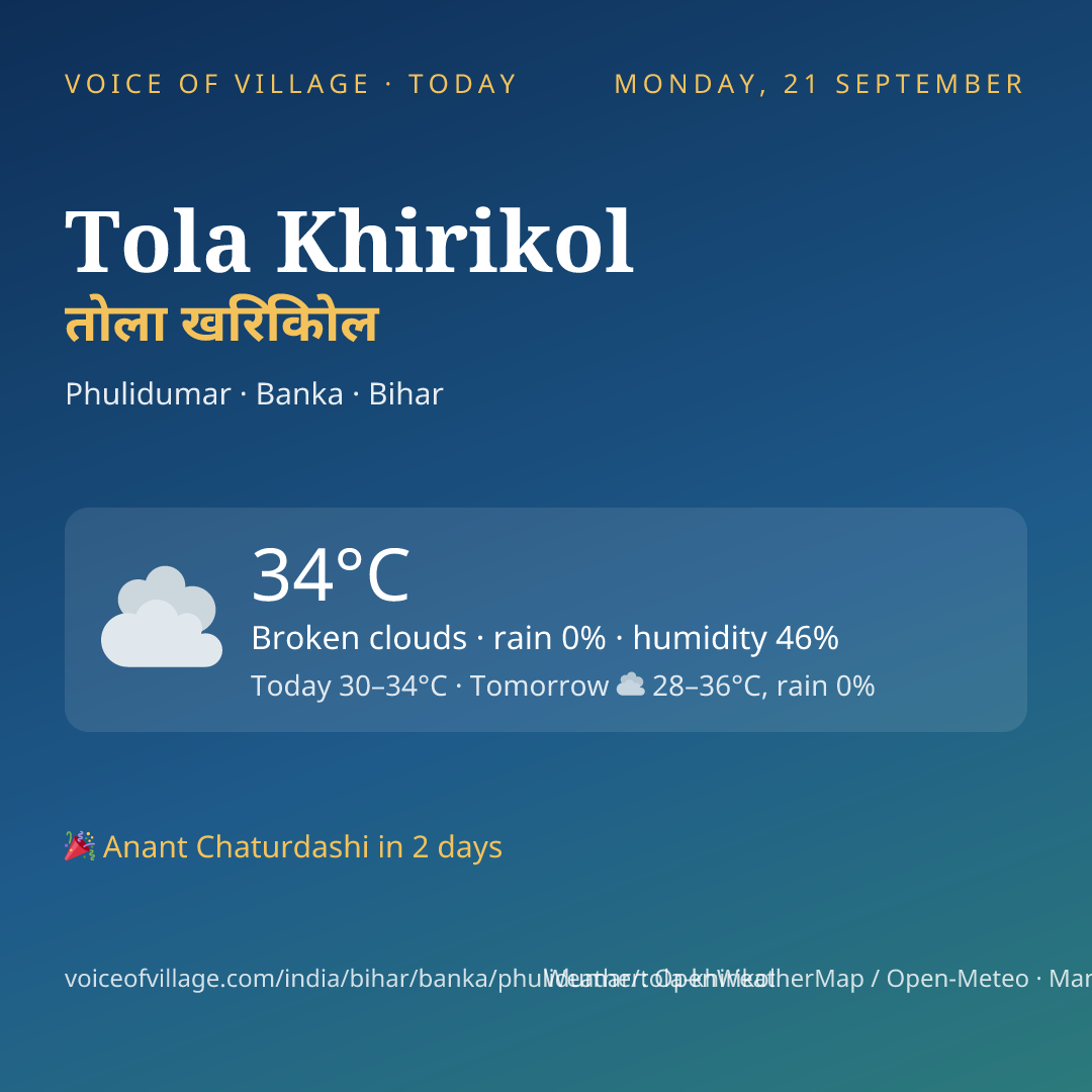 Tola Khirikol today
