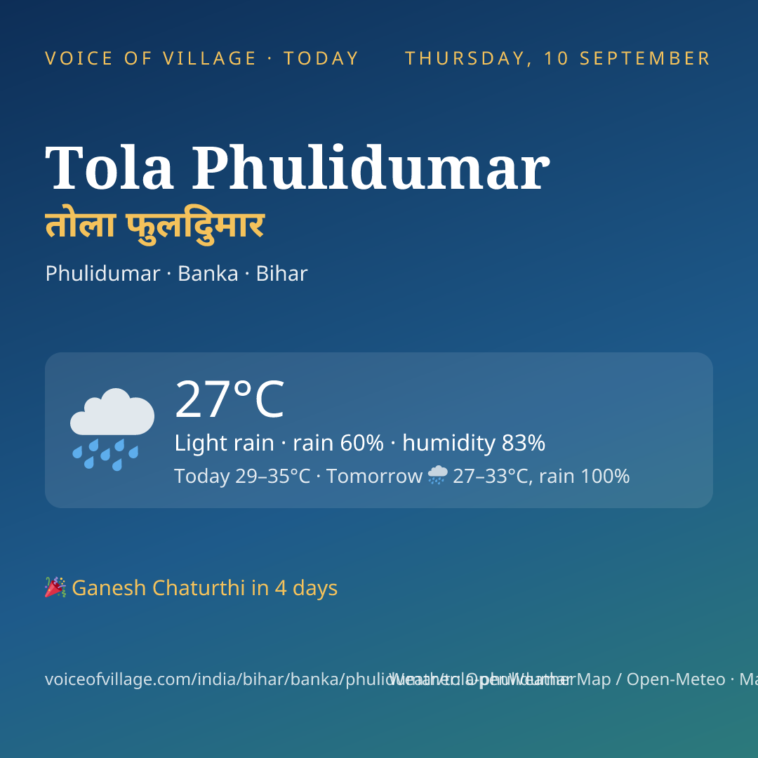 Tola Phulidumar today