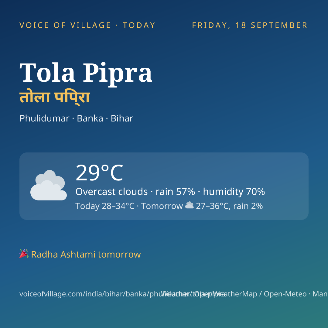 Tola Pipra today
