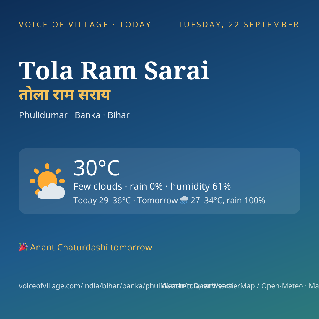Tola Ram Sarai today