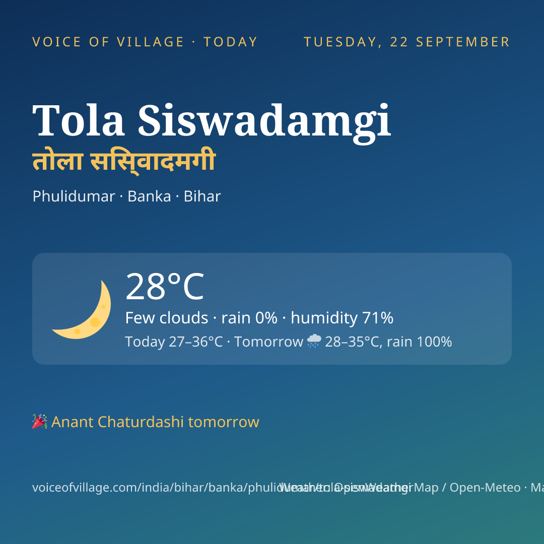 Tola Siswadamgi today