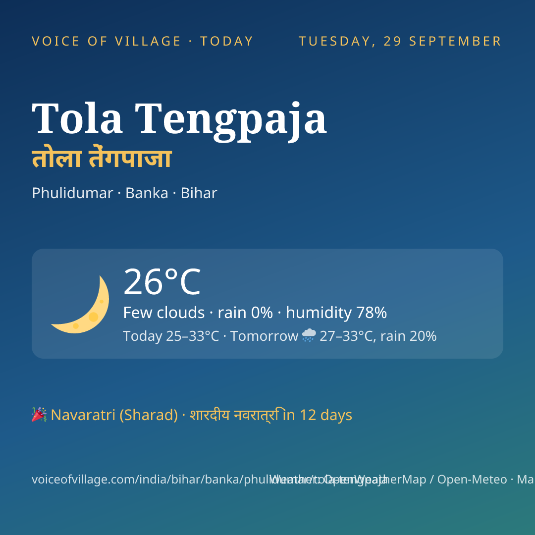 Tola Tengpaja today