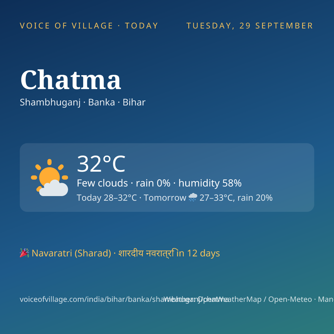 Chatma today