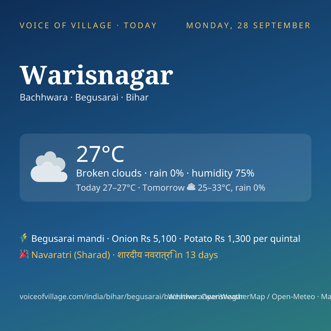 Warisnagar today