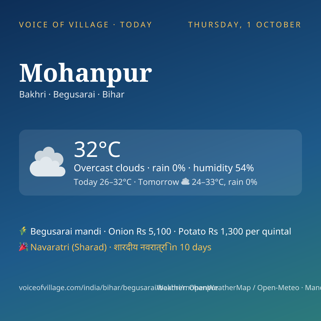 Mohanpur today