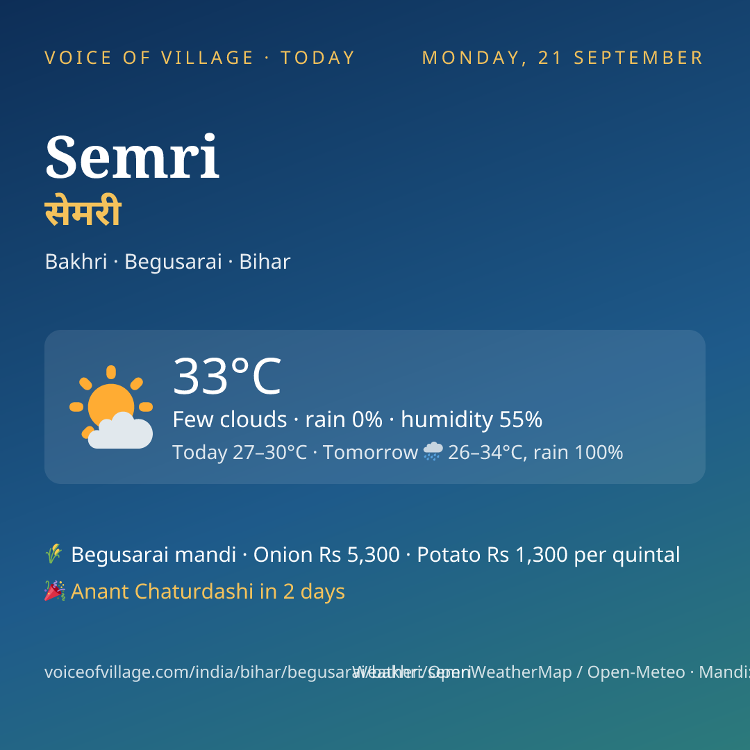 Semri today