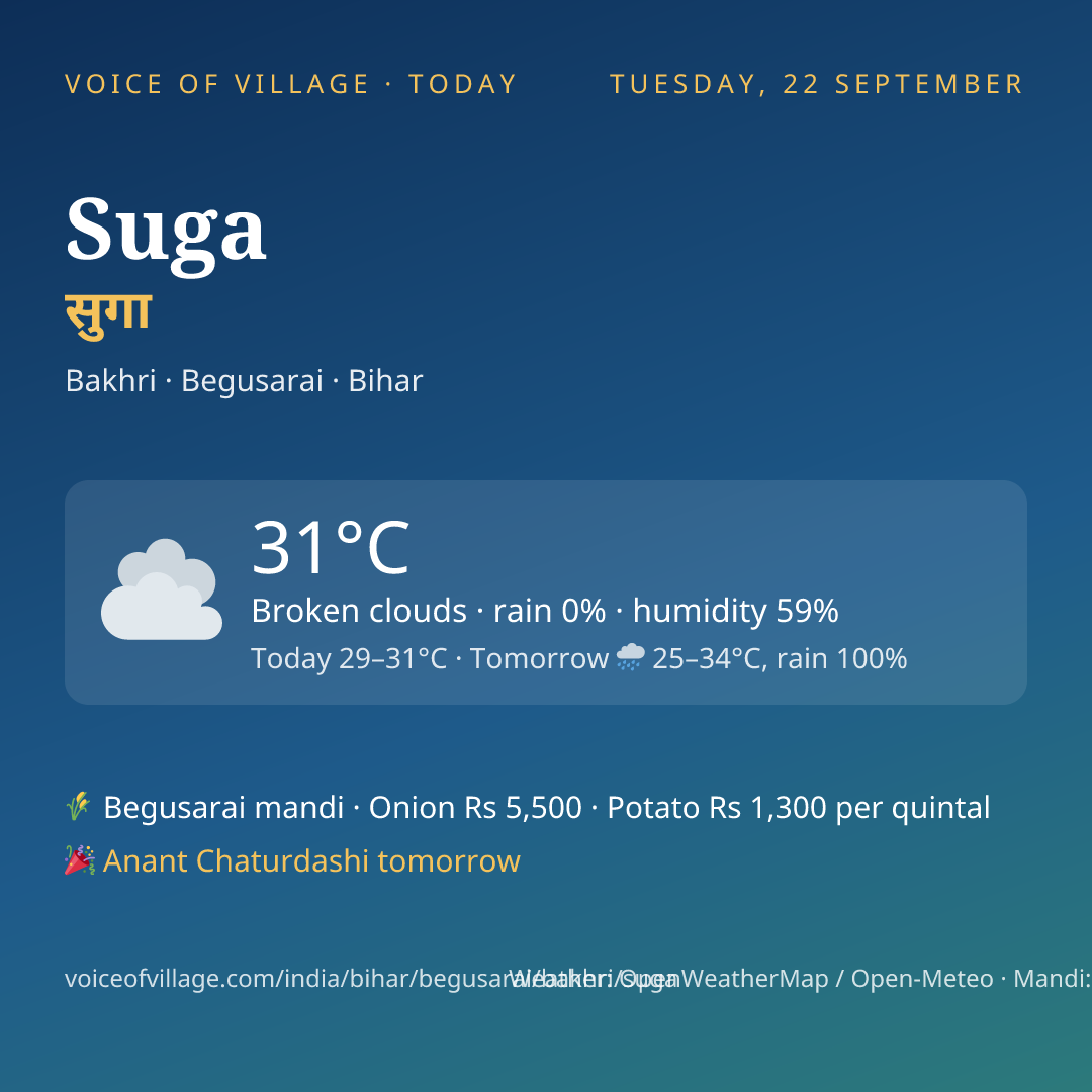 Suga today