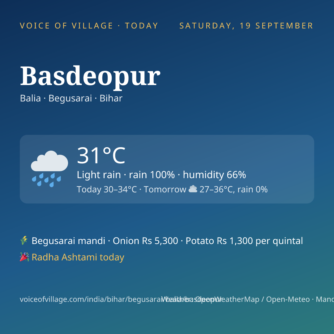 Basdeopur today