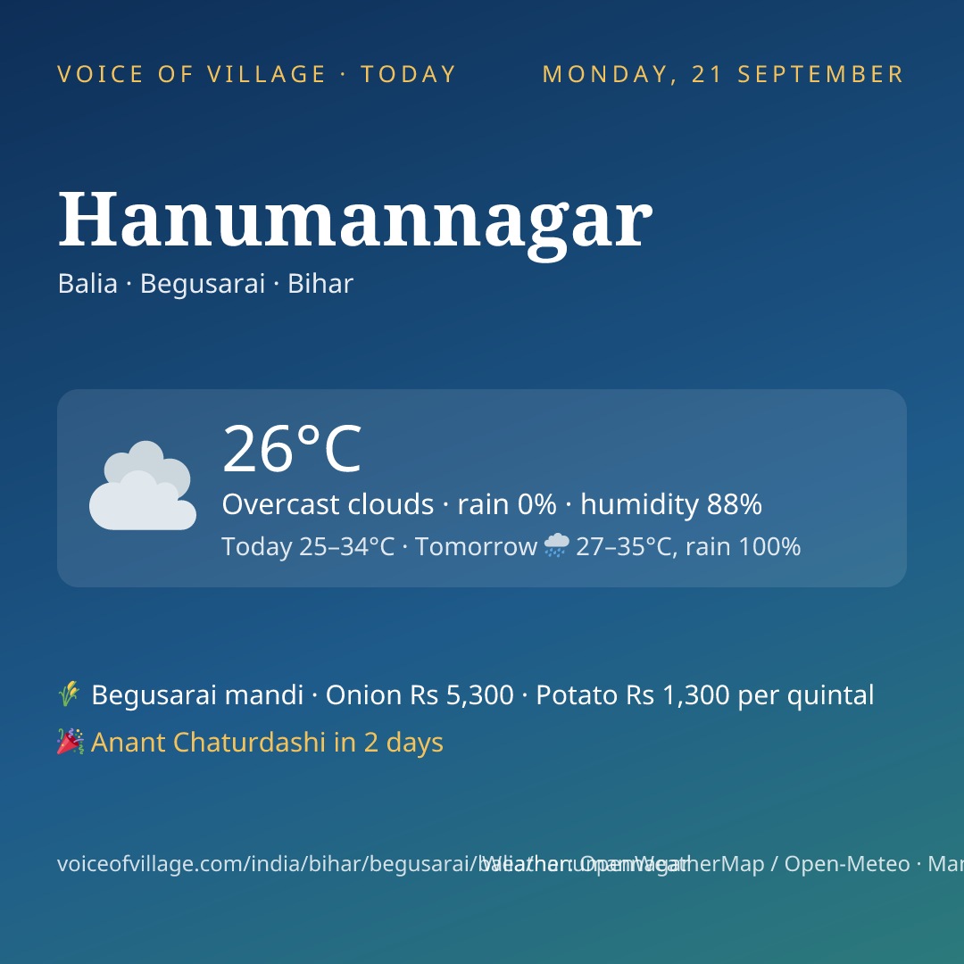 Hanumannagar today