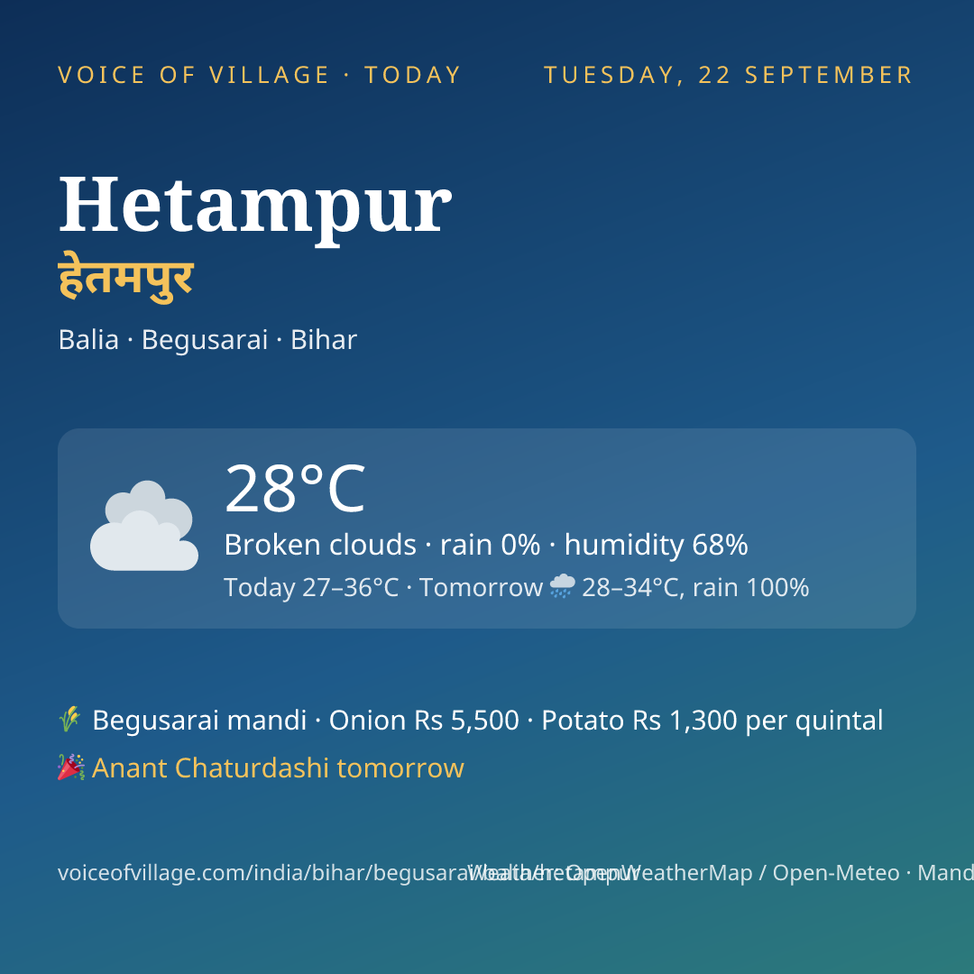 Hetampur today