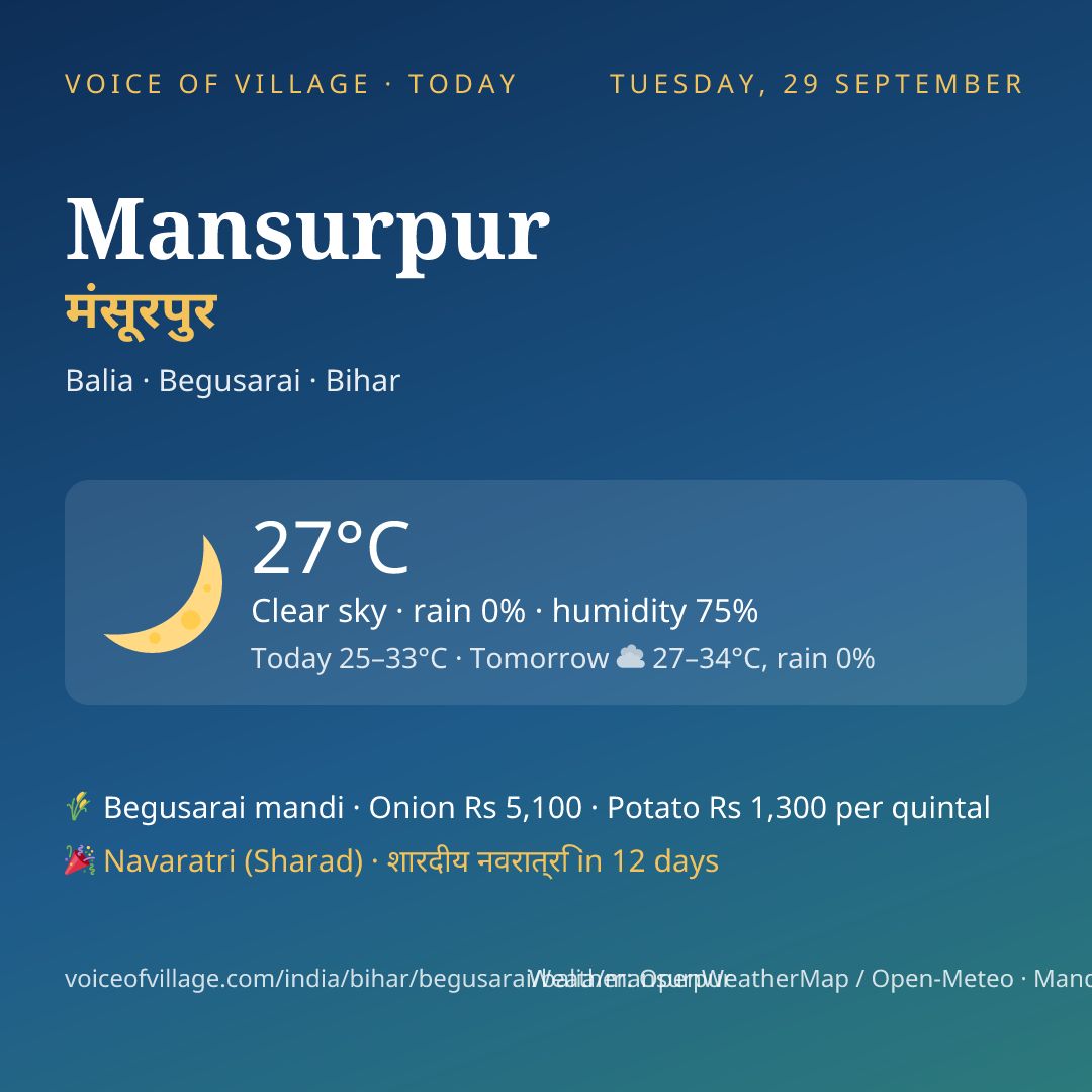 Mansurpur today
