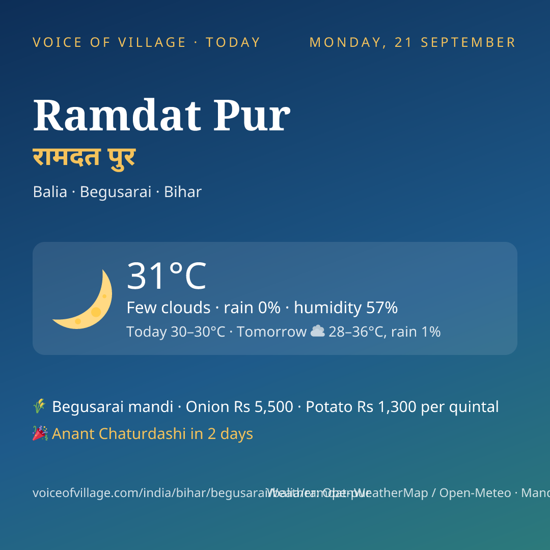 Ramdat Pur today