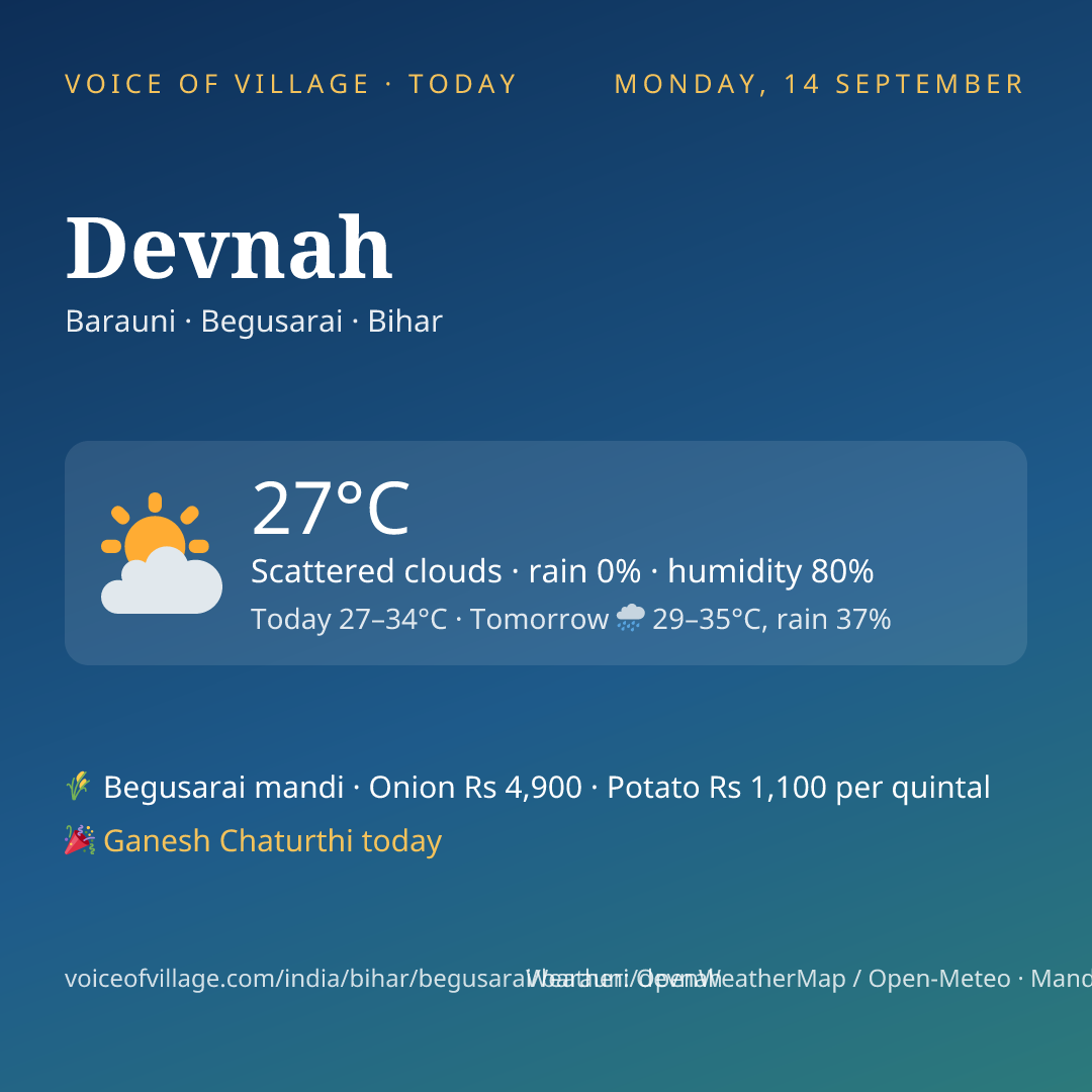 Devnah today