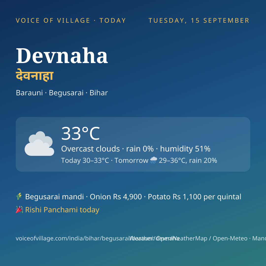 Devnaha today