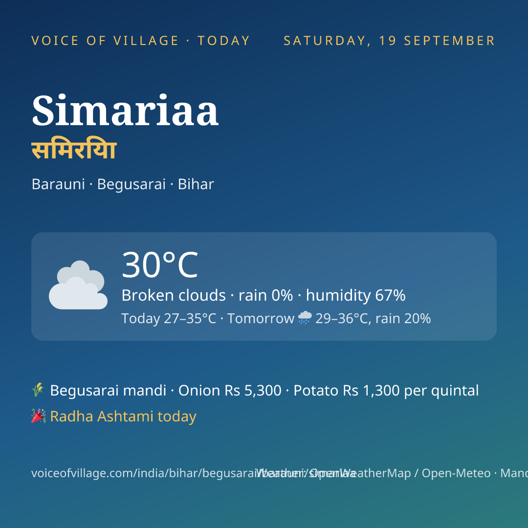Simariaa today