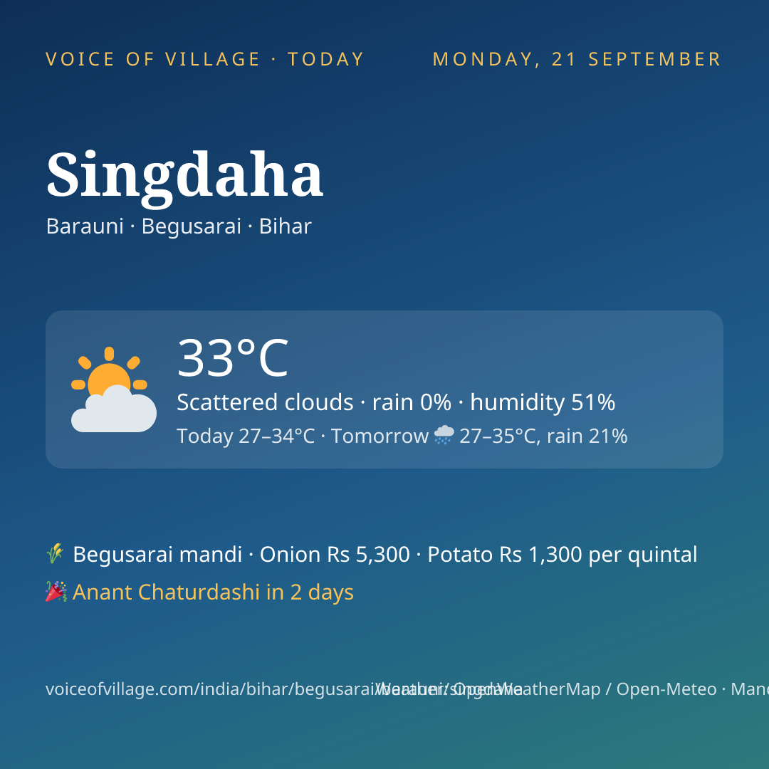 Singdaha today