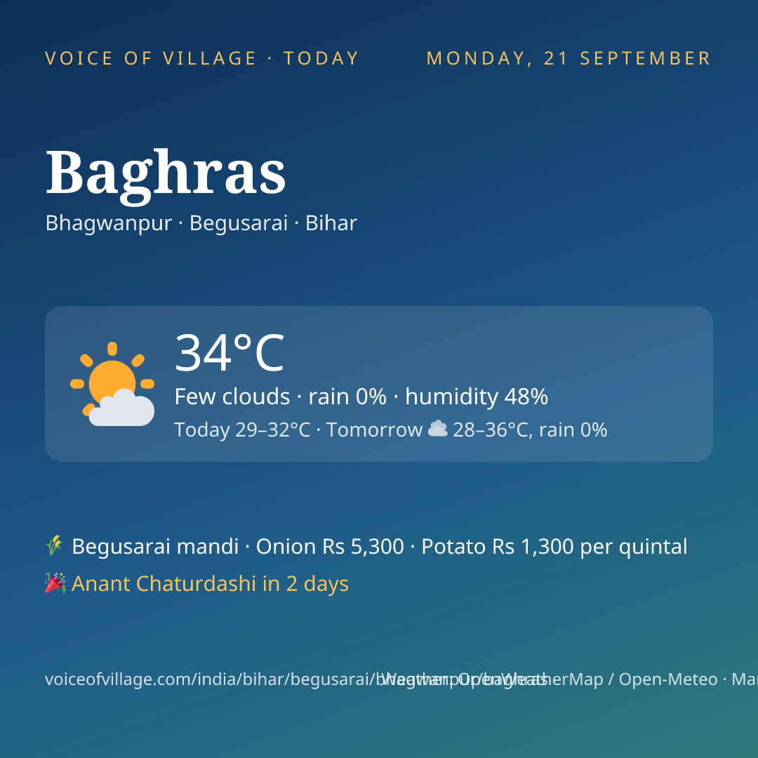 Baghras today