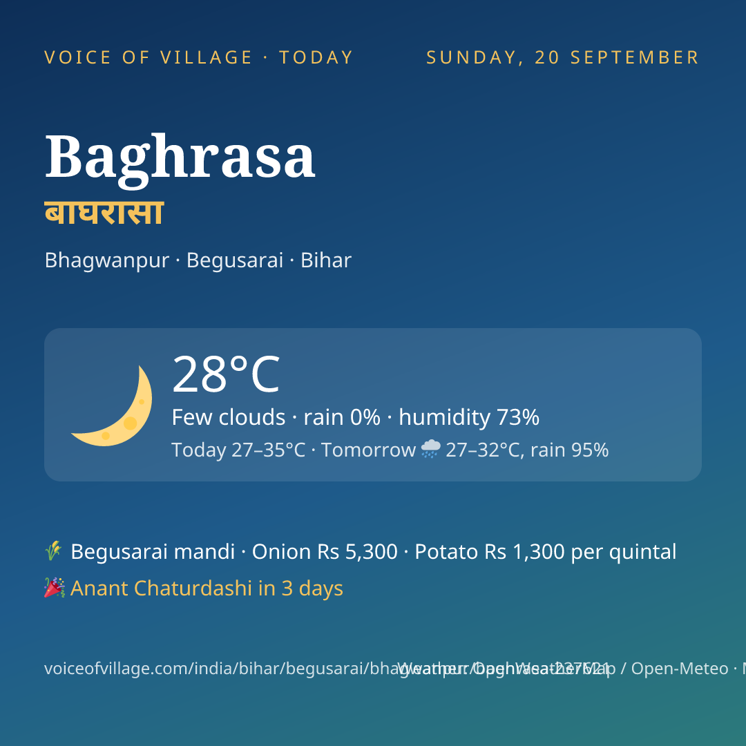 Baghrasa today