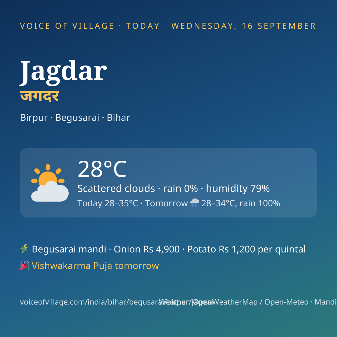 Jagdar today