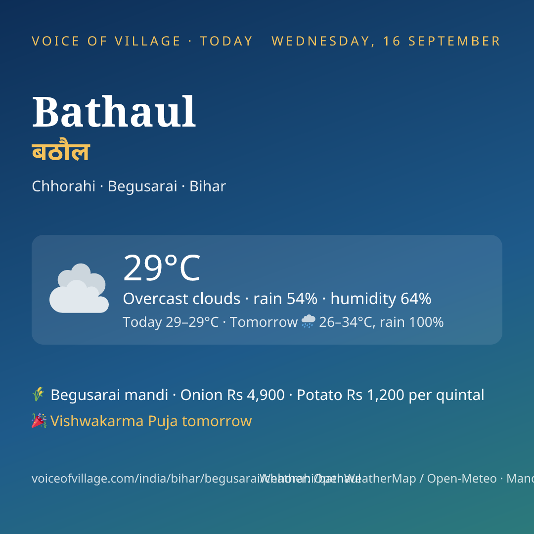 Bathaul today