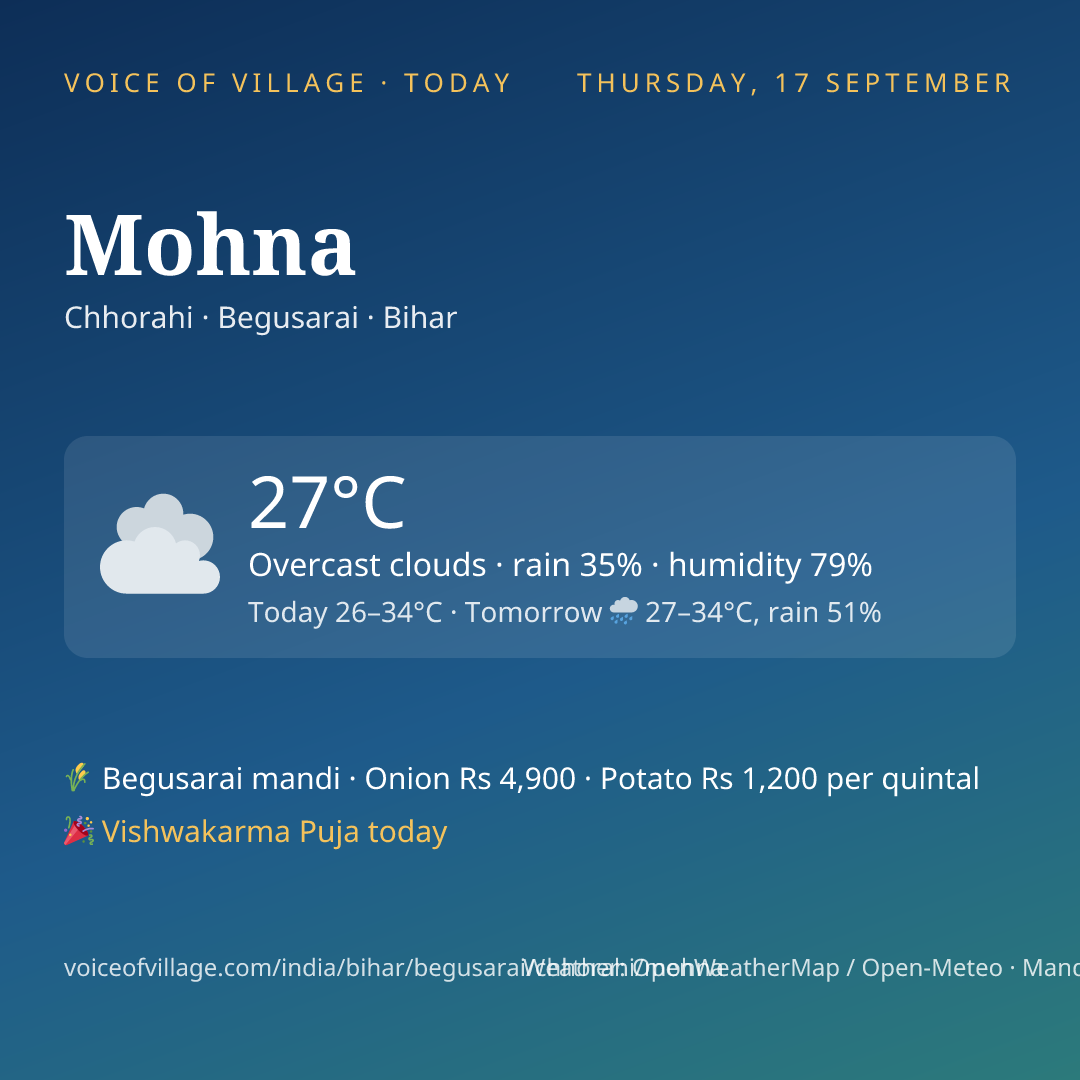 Mohna today