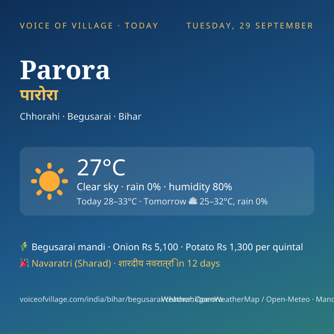 Parora today