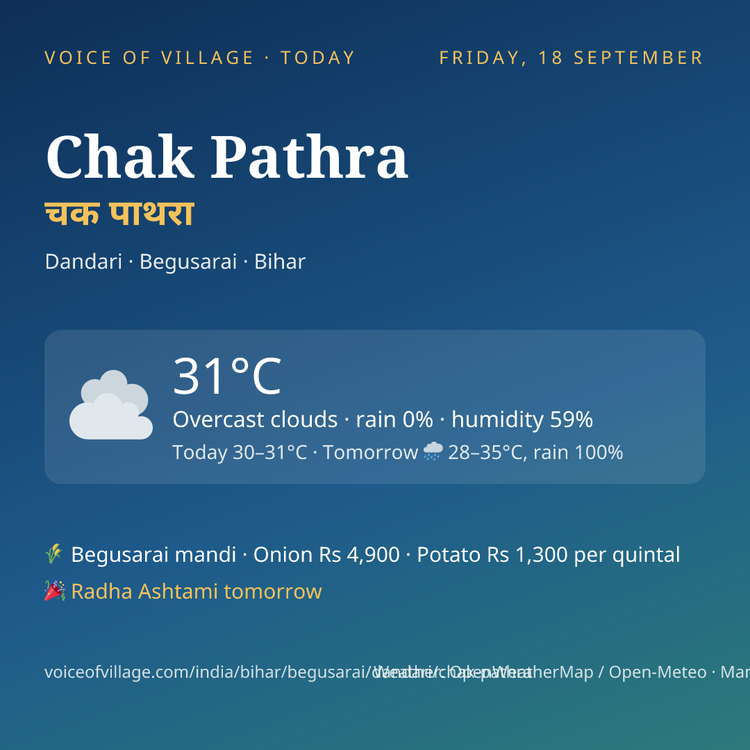 Chak Pathra today